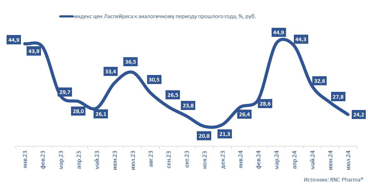 нфляция на розничном рынке ветеринарных препаратов