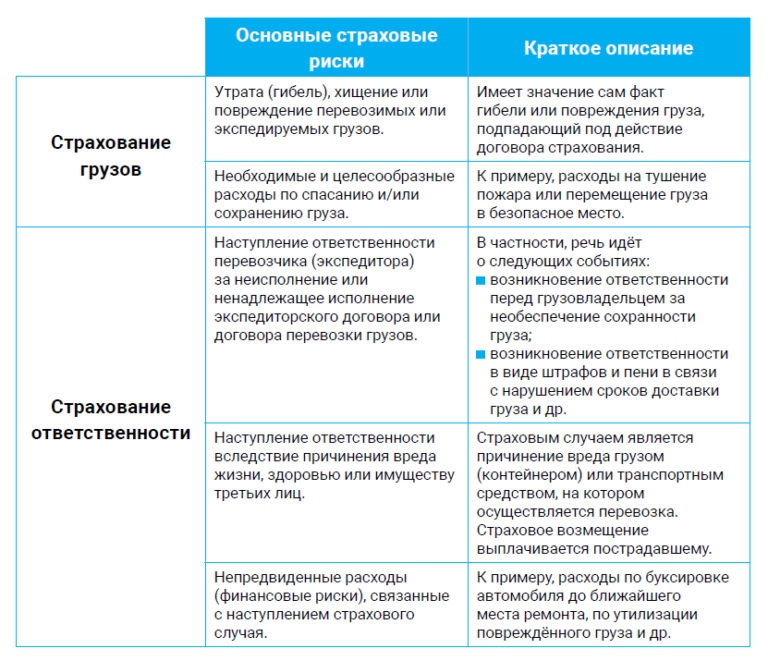 Риски транспортной системы