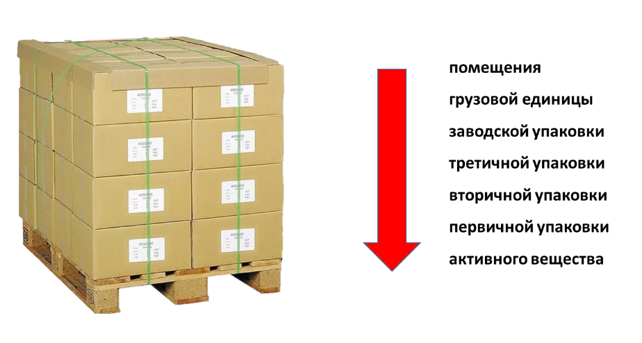 Рисунок 2. Распределение температуры в грузовой единице при кратковременном отклонении.