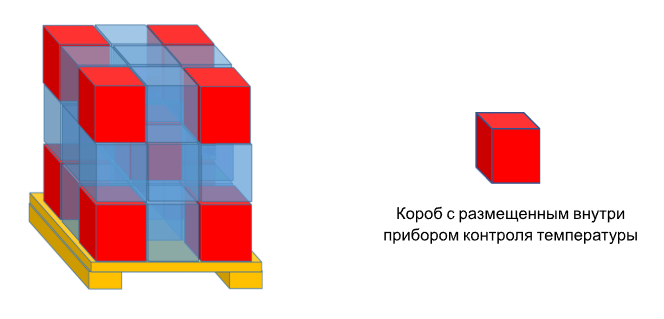 Рисунок 4. Расположение приборов контроля температуры в грузовой единице.