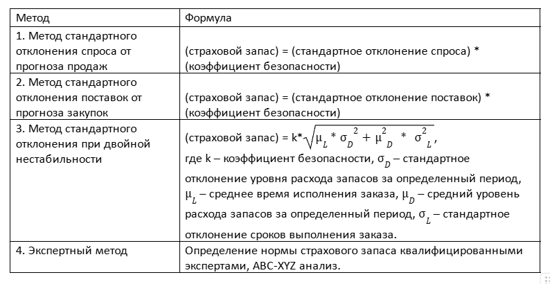 Методы