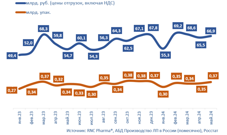 03 мая 2023