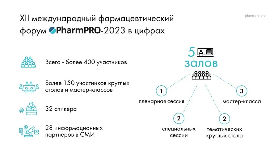 инфографика PharmPRO