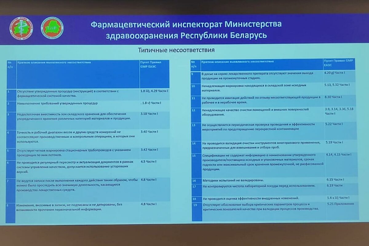 типичные несоответствия, которые были выявлены на проверяемых предприятиях фармацевтическим инспекторатом МЗ РБ