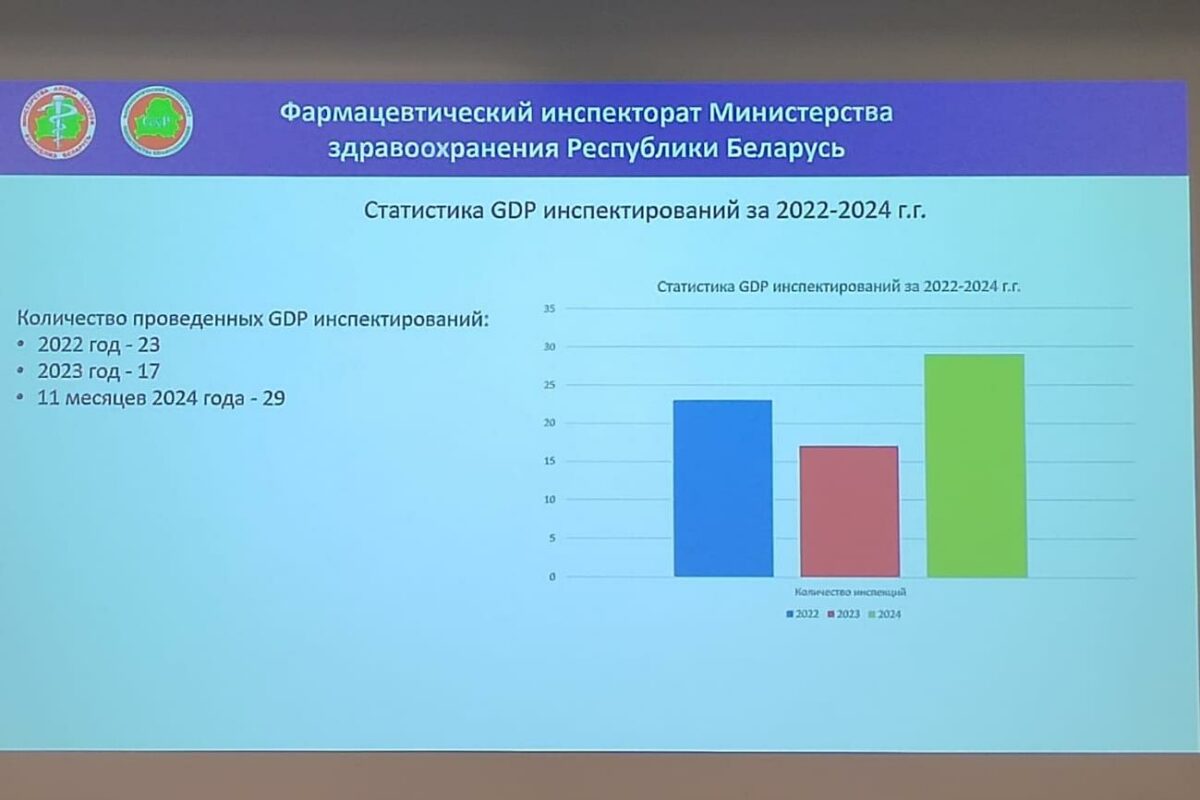 статистические данные по количеству проведенных GMP и GDP инспекций Минздрава РБ