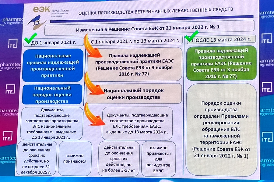 Рынок лекарственных препаратов для ветеринарного применения: его особенности, проблемы и перспективы