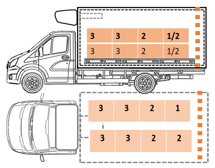 Схема загрузки и порядок разгрузки изотермического фургона 