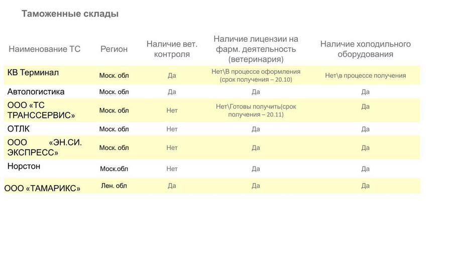 VI Международная конференция «Логистика лекарственных средств. Создавай настоящее из будущего»