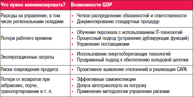 Внедрение GDP. Перспективы и проблемы