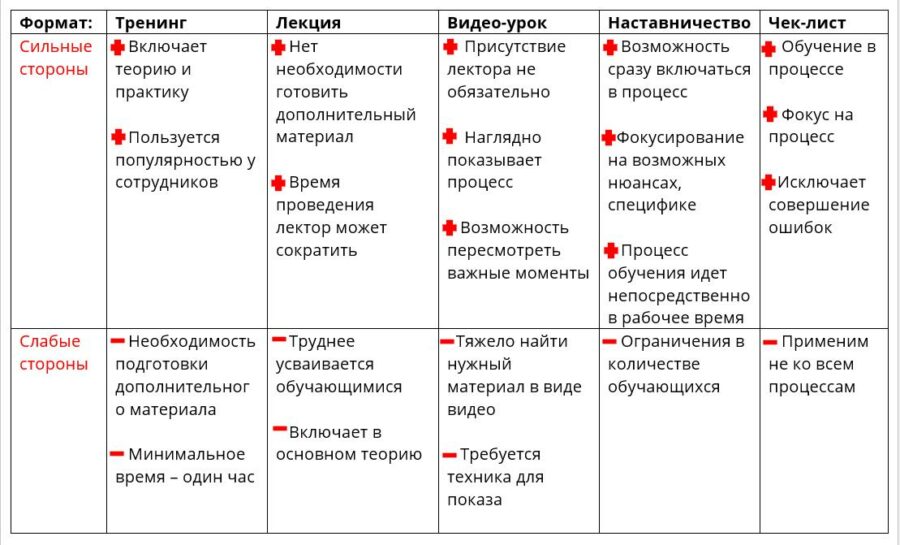 таблица 2