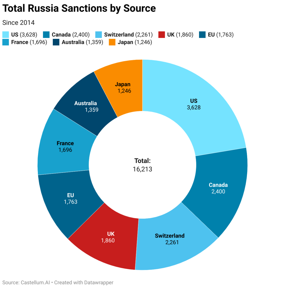 total russia sanctions by source